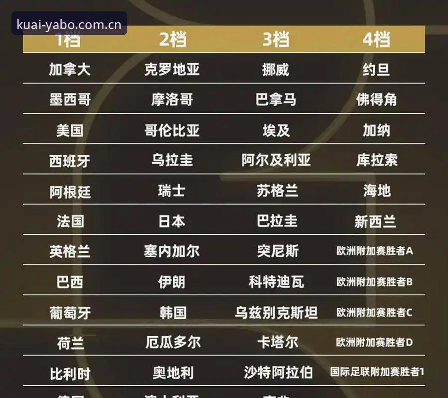 2026世界杯J组深度分析：德甲势力如何重塑争冠格局